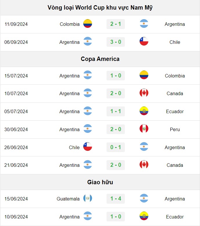 soi kèo Venezuela vs Argentina, soi kèo, nhận định bóng đá, Bsports