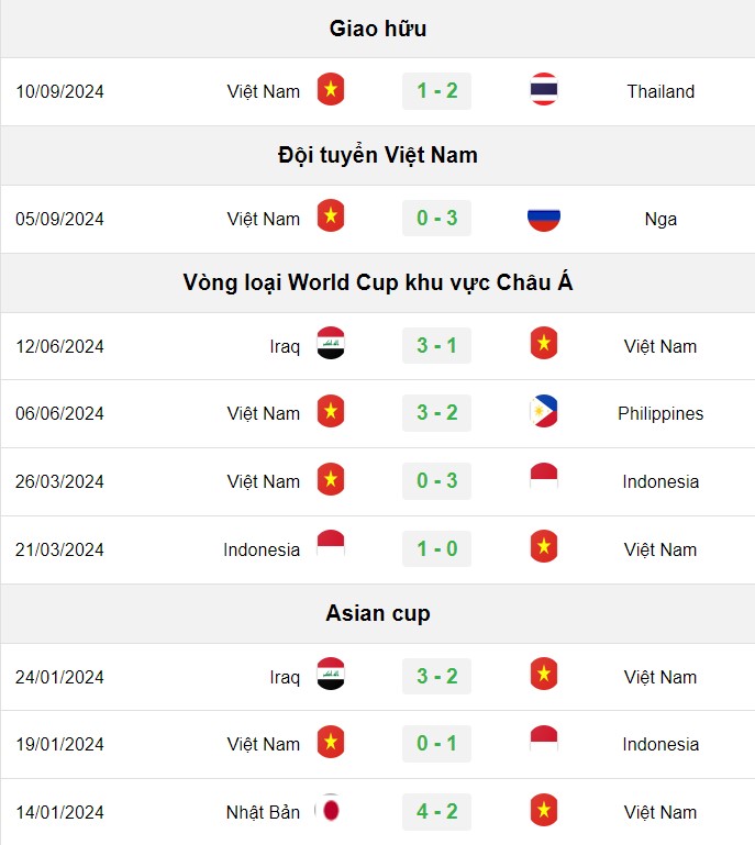 soi kèo Việt Nam vs Ấn Độ, soi kèo, nhận định bóng đá, Bsports