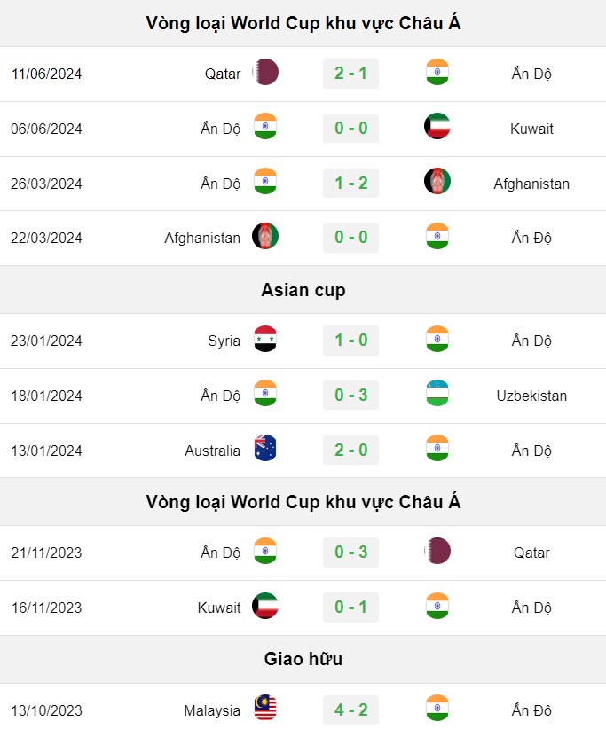 soi kèo Việt Nam vs Ấn Độ, soi kèo, nhận định bóng đá, Bsports