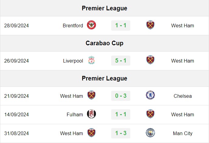 Soi kèo West Ham vs Ipswich, soi kèo, nhận định bóng đá, Bsports