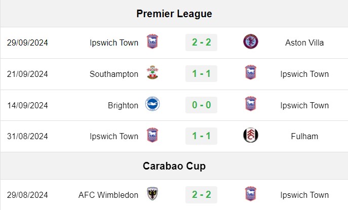 Soi kèo West Ham vs Ipswich, soi kèo, nhận định bóng đá, Bsports