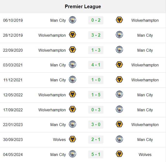 soi kèo Wolves vs Man City, soi kèo, nhận định bóng đá, Bsports