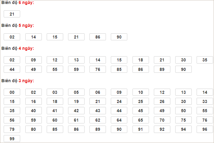Soi cầu XSMB 12/11/2024, soi cầu, soi cầu miền bắc, Bsports