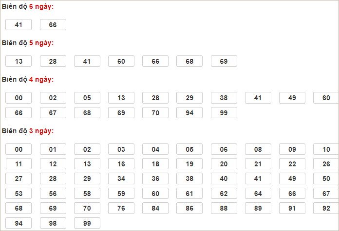 Soi cầu XSMB 13/11/2024, soi cầu, soi cầu miền bắc, Bsports