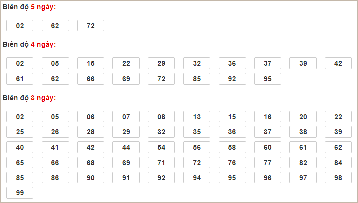 Soi cầu XSMB 15/11/2024, soi cầu, soi cầu miền bắc, Bsports