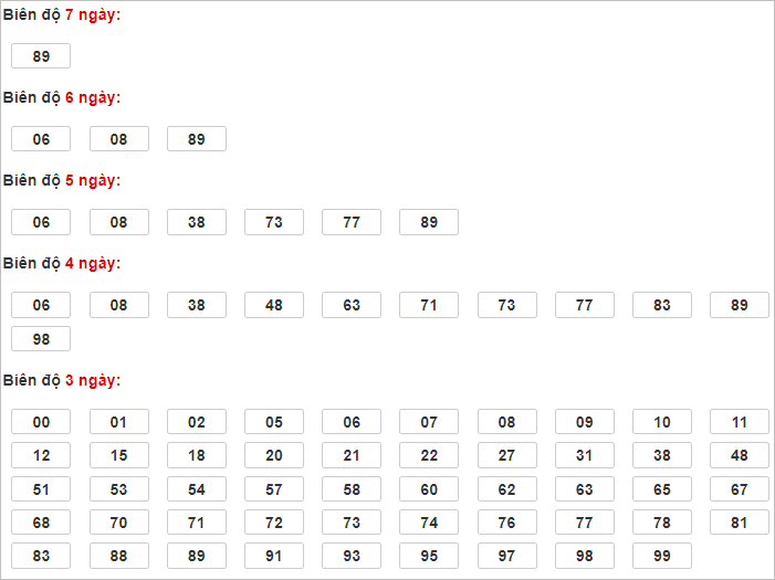 Soi cầu XSMB 17/11/2024, soi cầu, soi cầu miền bắc, Bsports