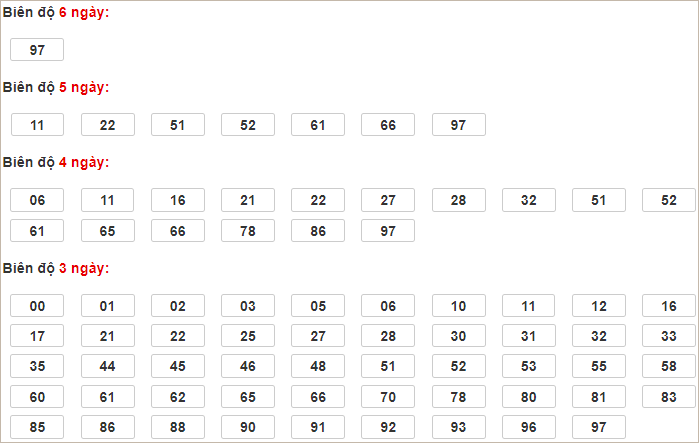 Soi cầu XSMB 19/11/2024, soi cầu, soi cầu miền bắc, Bsports