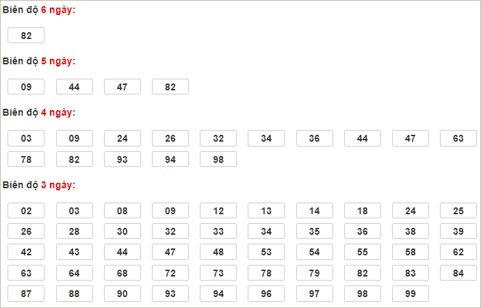 Soi cầu XSMB 2/11/2024, soi cầu, soi cầu miền bắc, Bsports