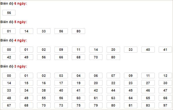 Soi cầu XSMB 23/11/2024, soi cầu, soi cầu miền bắc, Bsports