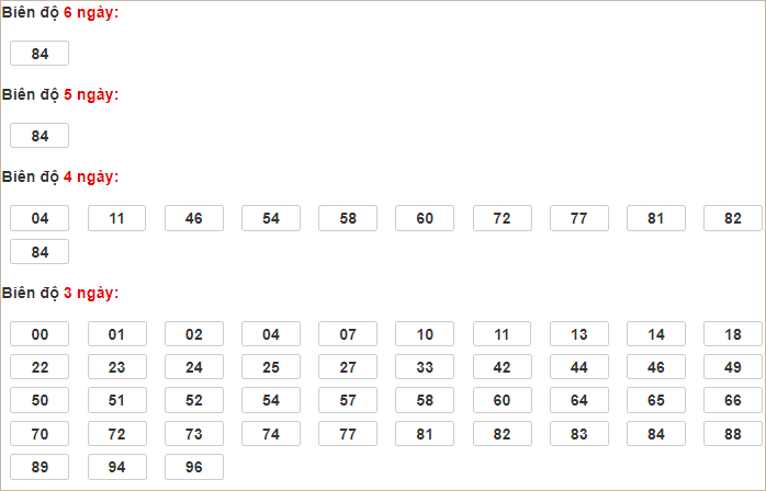 Soi cầu XSMB 25/11/2024, soi cầu, soi cầu miền bắc, Bsports