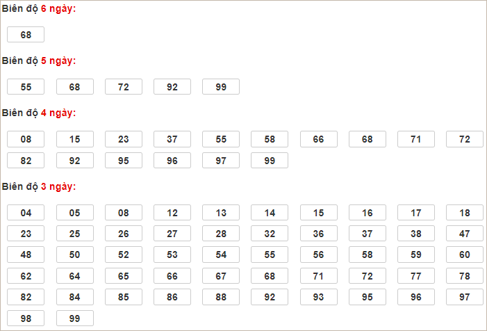 Soi cầu XSMB 6/11/2024, soi cầu, soi cầu miền bắc, Bsports