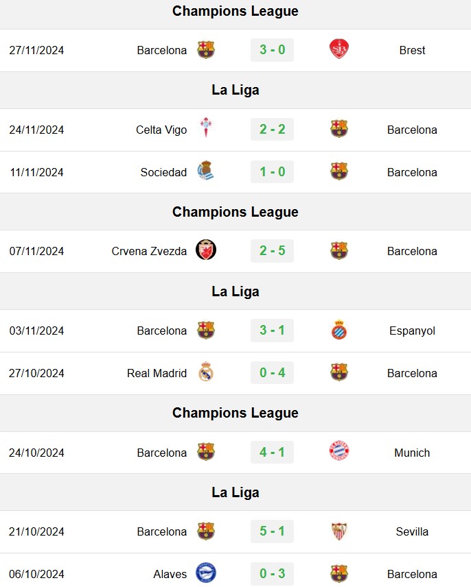 soi kèo Barca vs Las Palmas, soi kèo, nhận định bóng đá, Bsports
