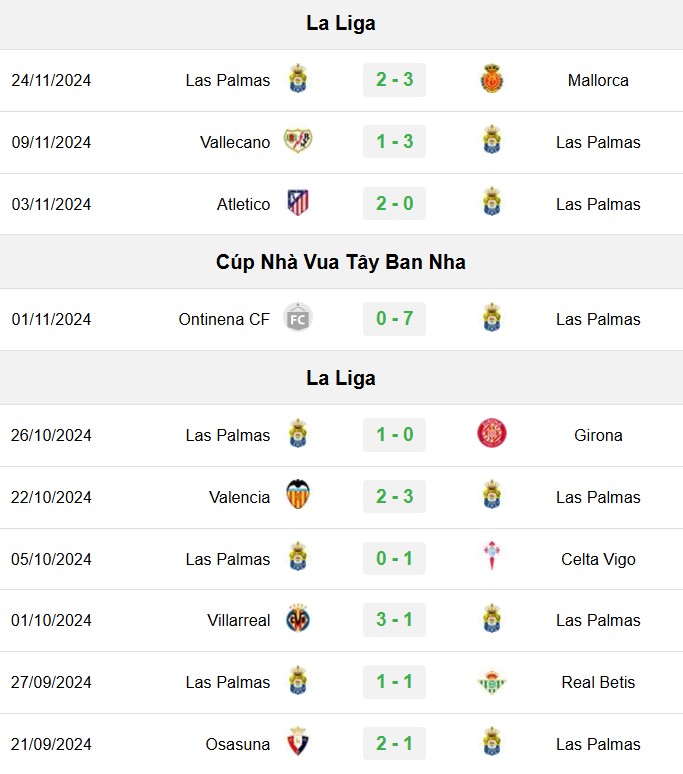 soi kèo Barca vs Las Palmas, soi kèo, nhận định bóng đá, Bsports