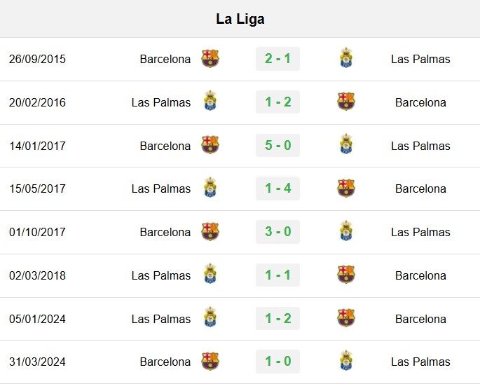 soi kèo Barca vs Las Palmas, soi kèo, nhận định bóng đá, Bsports