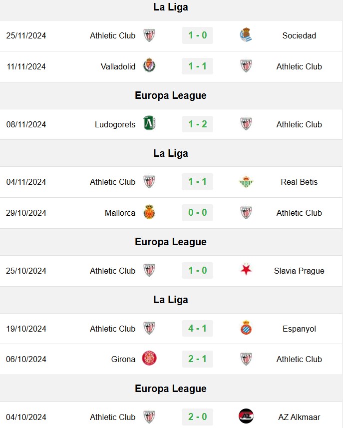 soi kèo Bilbao vs Elfsborg, soi kèo, nhận định bóng đá, Bsports
