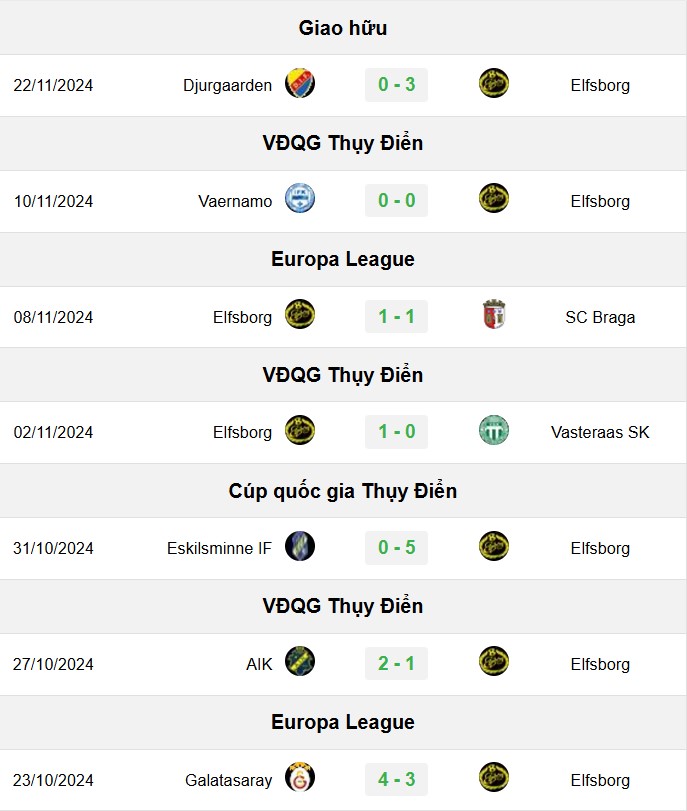 soi kèo Bilbao vs Elfsborg, soi kèo, nhận định bóng đá, Bsports