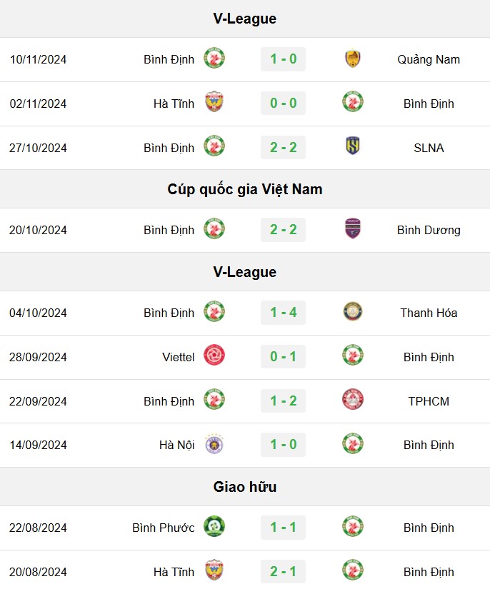 soi kèo Bình Định vs Hải Phòng, soi kèo, nhận định bóng đá, Bsports