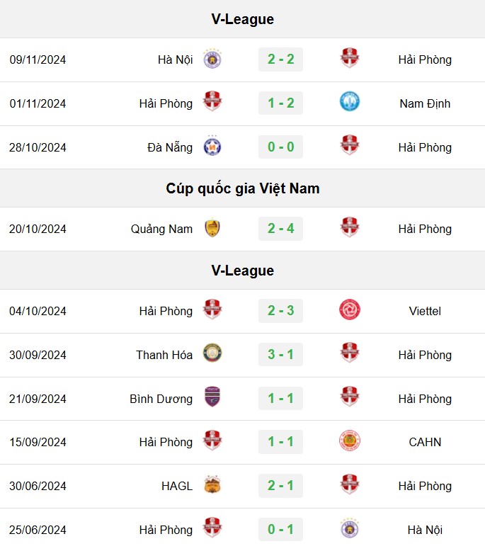 soi kèo Bình Định vs Hải Phòng, soi kèo, nhận định bóng đá, Bsports