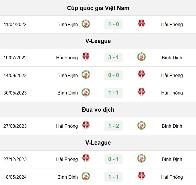 soi kèo Bình Định vs Hải Phòng, soi kèo, nhận định bóng đá, Bsports