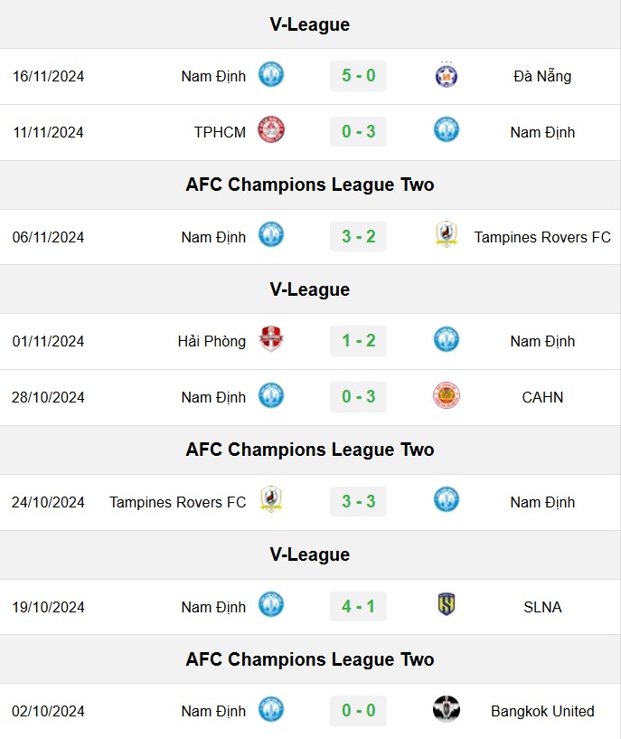 soi kèo Bình Dương vs Nam Định, soi kèo, nhận định bóng đá, Bsports