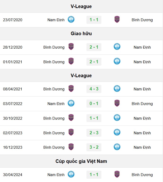 soi kèo Bình Dương vs Nam Định, soi kèo, nhận định bóng đá, Bsports