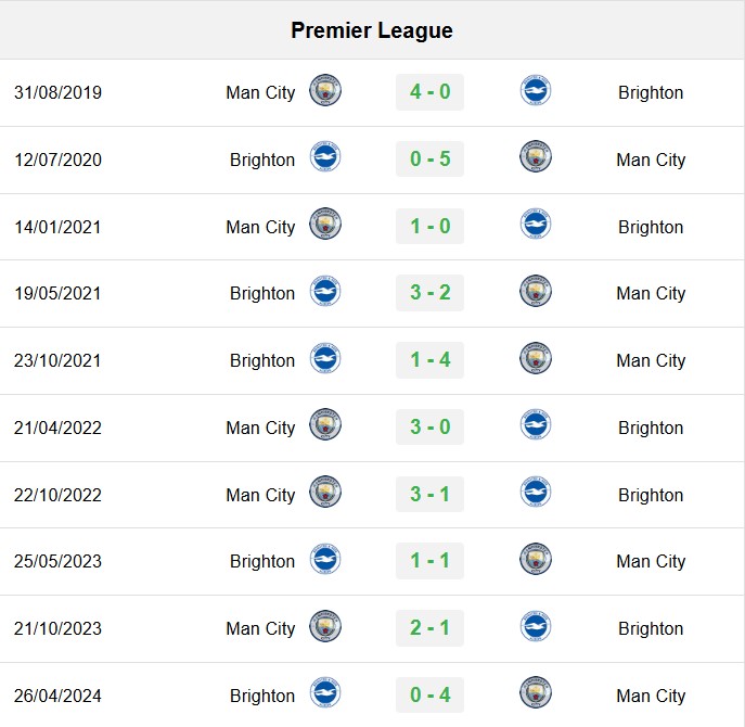 soi kèo Brighton vs Man City, soi kèo, nhận định bóng đá, Bsports