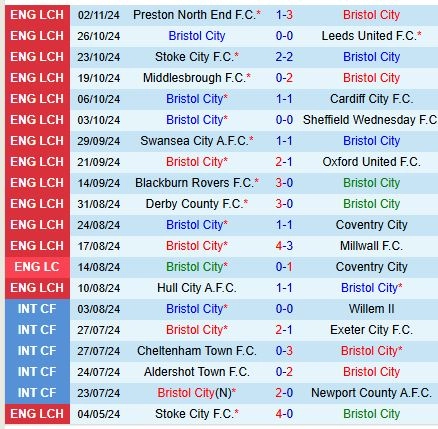 soi kèo Bristol City vs Sheffield United, soi kèo, nhận định bóng đá, Bsports