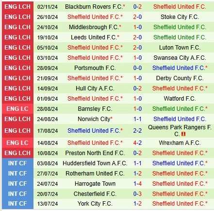 soi kèo Bristol City vs Sheffield United, soi kèo, nhận định bóng đá, Bsports