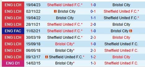 soi kèo Bristol City vs Sheffield United, soi kèo, nhận định bóng đá, Bsports