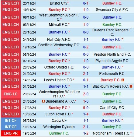soi kèo Burnley vs Coventry, soi kèo, nhận định bóng đá, Bsports