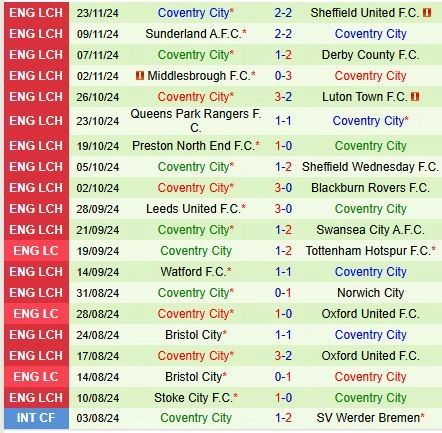 soi kèo Burnley vs Coventry, soi kèo, nhận định bóng đá, Bsports