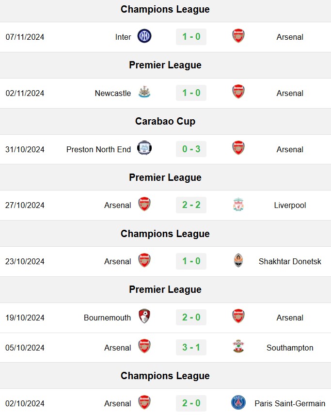 soi kèo Chelsea vs Arsenal, soi kèo, nhận định bóng đá, Bsports