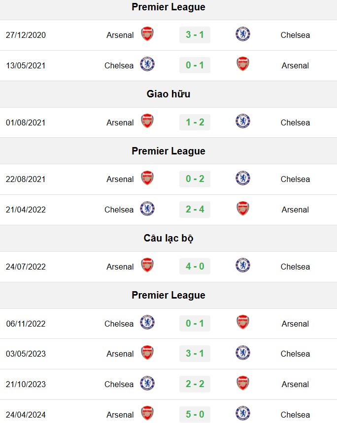 soi kèo Chelsea vs Arsenal, soi kèo, nhận định bóng đá, Bsports