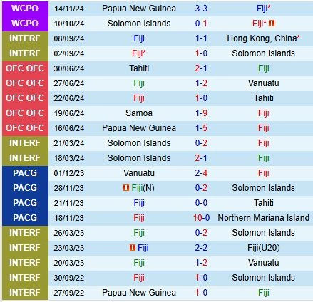 soi kèo Fiji vs New Caledonia, soi kèo, nhận định bóng đá, Bsports