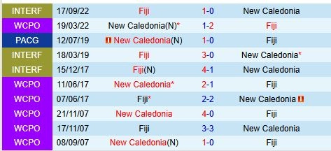soi kèo Fiji vs New Caledonia, soi kèo, nhận định bóng đá, Bsports