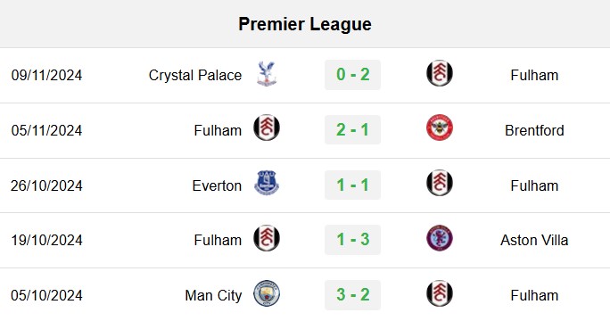 soi kèo Fulham vs Wolves, soi kèo, nhận định bóng đá, Bsports