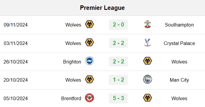 soi kèo Fulham vs Wolves, soi kèo, nhận định bóng đá, Bsports