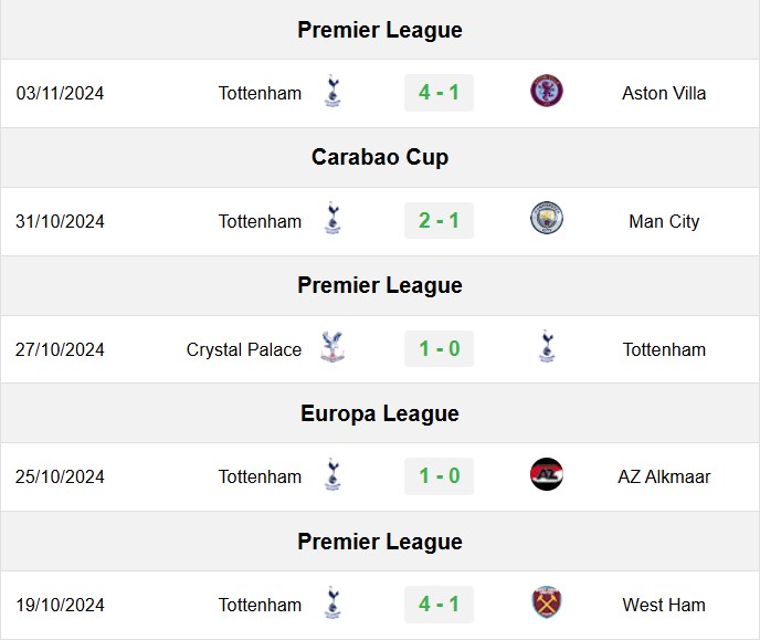 soi kèo Galatasaray vs Tottenham, soi kèo, nhận định bóng đá, Bsports
