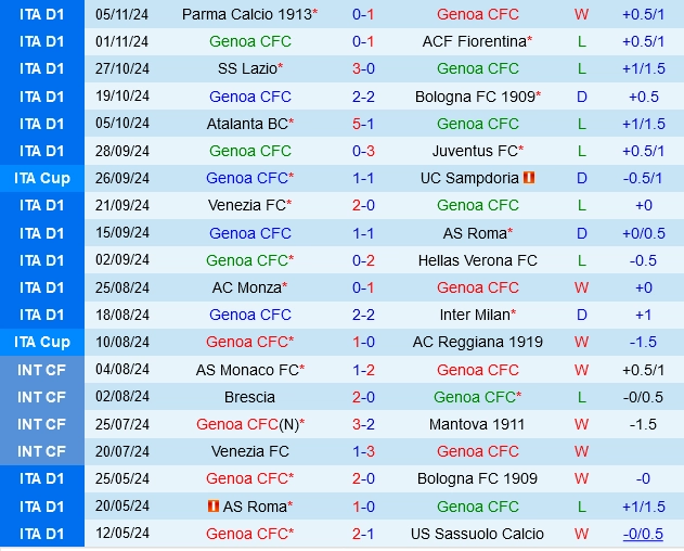 soi kèo Genoa vs Como, soi kèo, nhận định bóng đá, Bsports
