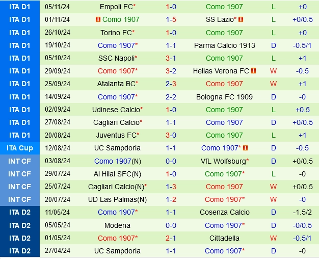 soi kèo Genoa vs Como, soi kèo, nhận định bóng đá, Bsports