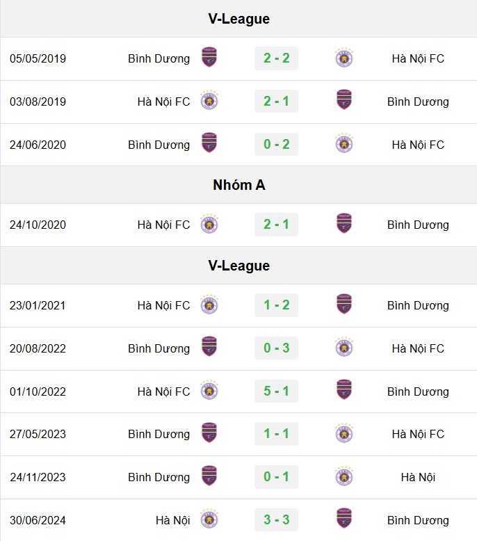 Soi kèo Hà Nội vs Bình Dương, soi kèo, nhận định bóng đá, Bsports