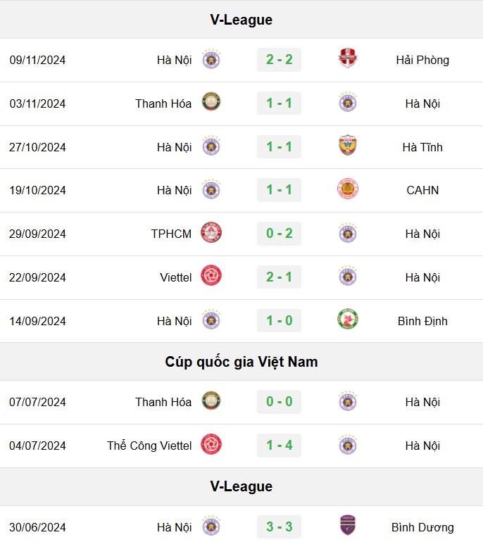 Soi kèo Hà Nội vs Bình Dương, soi kèo, nhận định bóng đá, Bsports