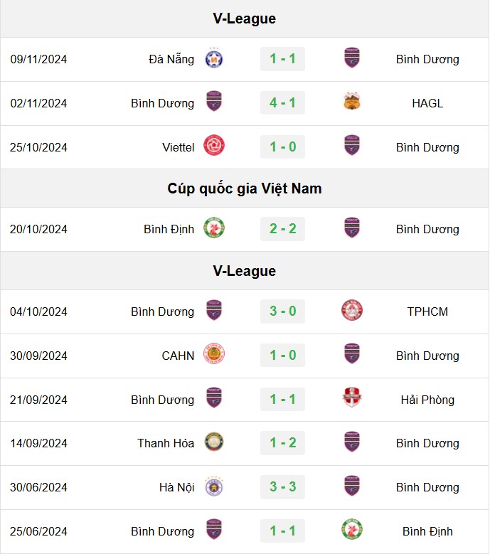 Soi kèo Hà Nội vs Bình Dương, soi kèo, nhận định bóng đá, Bsports