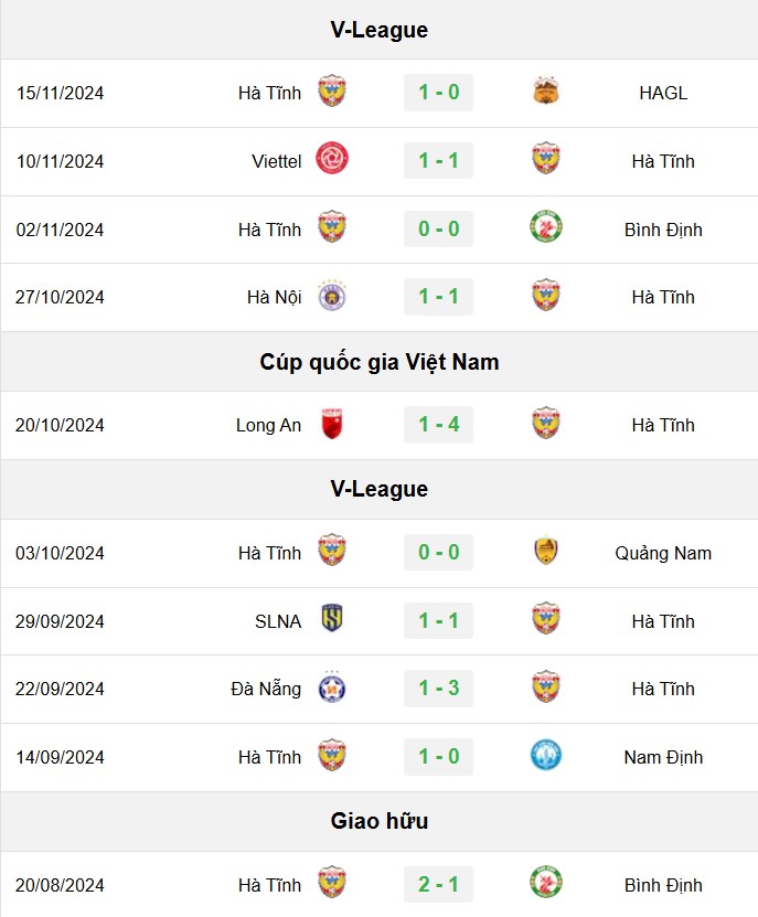 soi kèo Hà Tĩnh vs TPHCM, soi kèo, nhận định bóng đá, Bsports