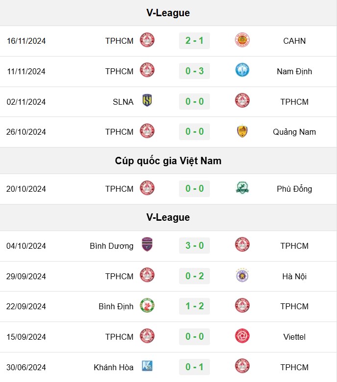 soi kèo Hà Tĩnh vs TPHCM, soi kèo, nhận định bóng đá, Bsports