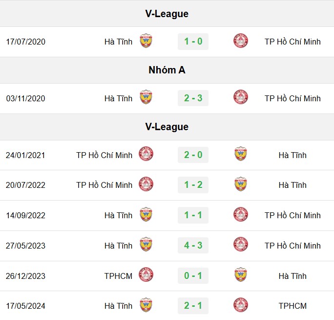 soi kèo Hà Tĩnh vs TPHCM, soi kèo, nhận định bóng đá, Bsports