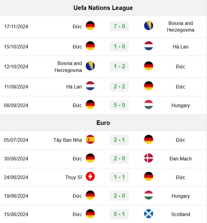 soi kèo Hungary vs Đức, soi kèo, nhận định bóng đá, Bsports