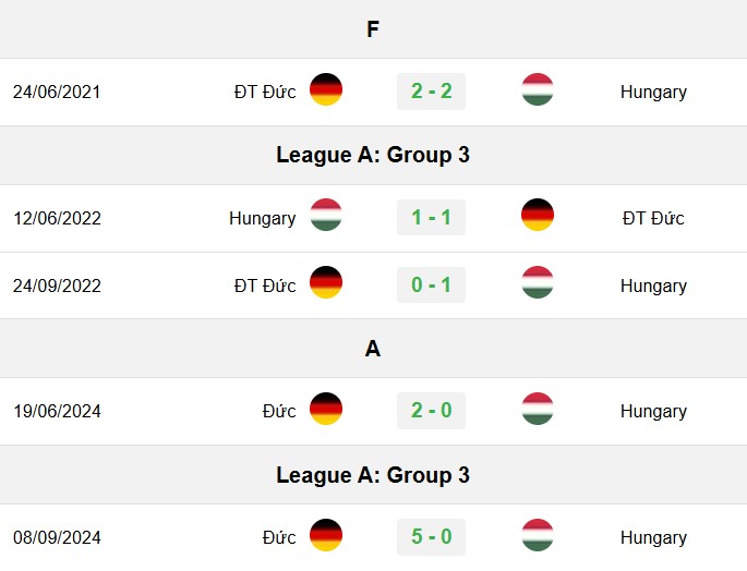 soi kèo Hungary vs Đức, soi kèo, nhận định bóng đá, Bsports