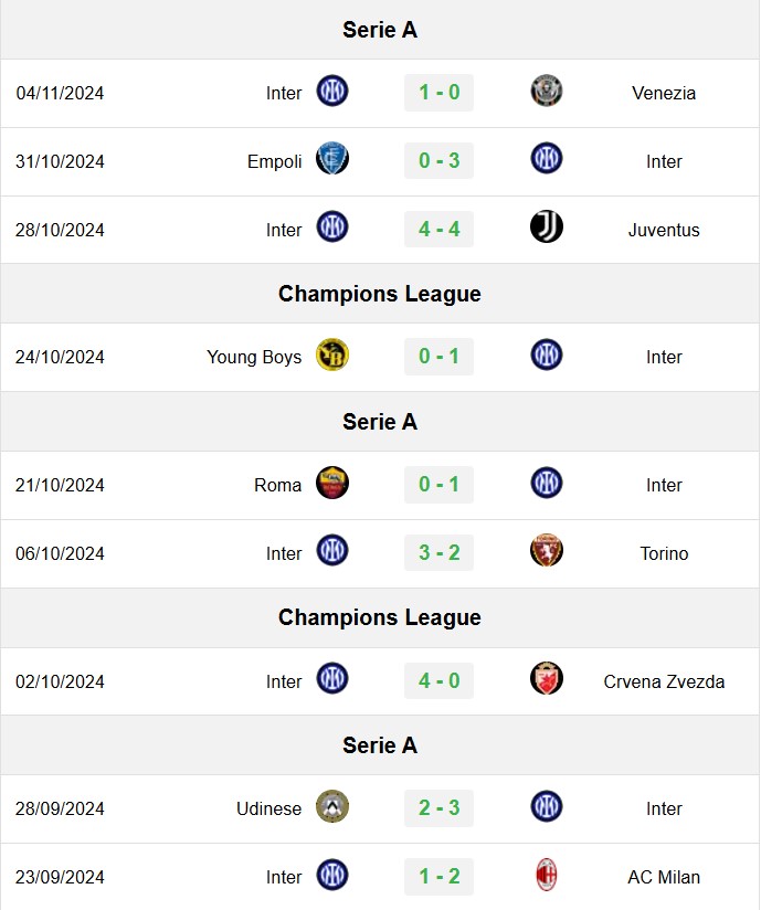 soi kèo Inter Milan vs Arsenal, soi kèo, nhận định bóng đá, Bsports