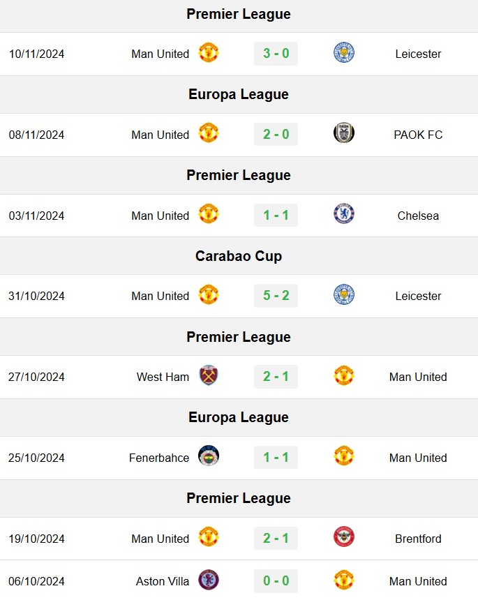 soi kèo Ipswich vs MU, soi kèo, nhận định bóng đá, Bsports